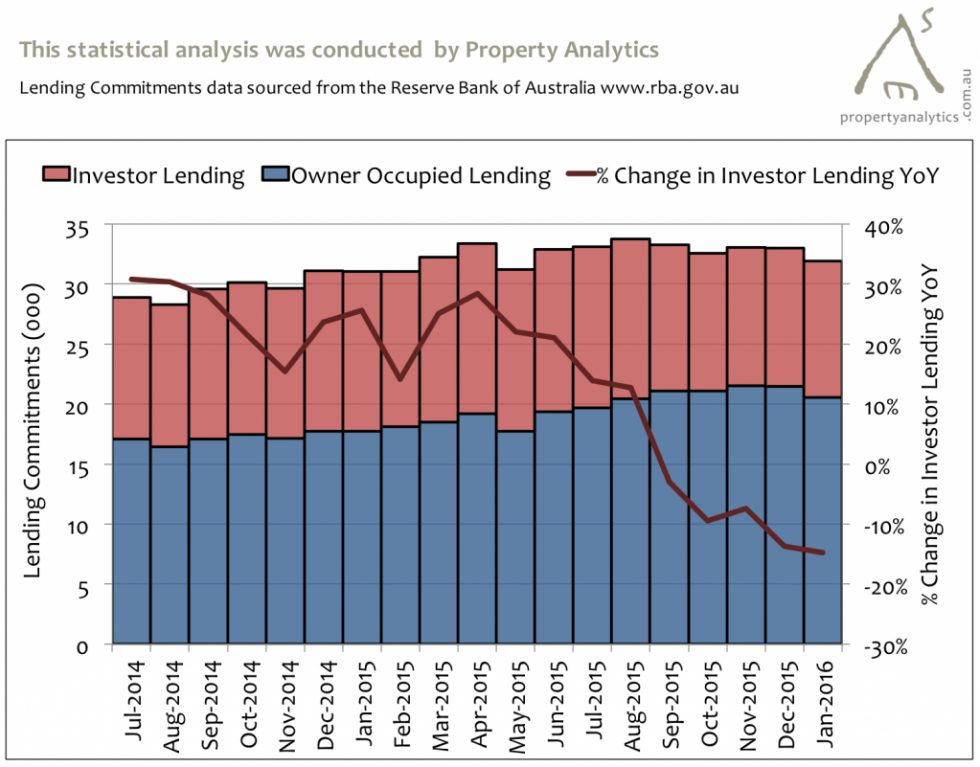 Lending To Jan16