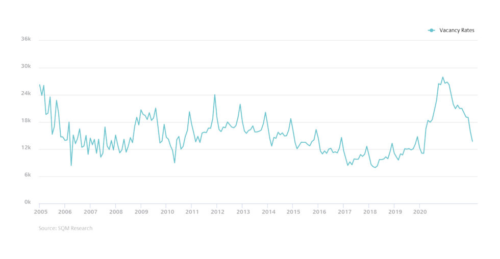 Graphs3 01