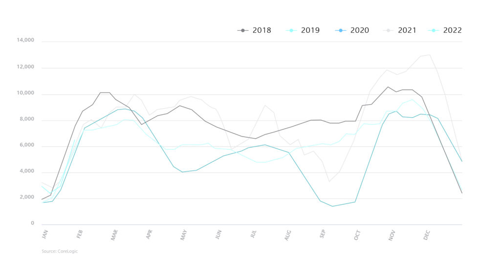 Graphs Quarterly Newsletter 02