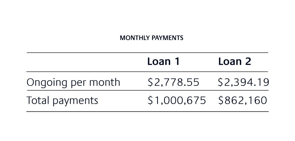 Jcr Avefin A4 Investor Night Af0022 Innernorth Monthly Payments