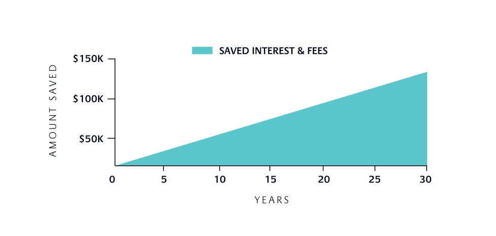 Jcr Avefin A4 Investor Night Af0022 Innernorth Saved Interest