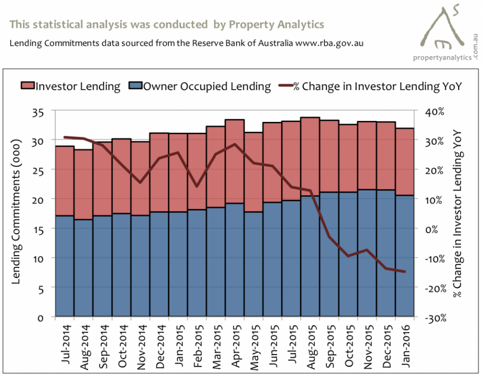 Lending To Jan16